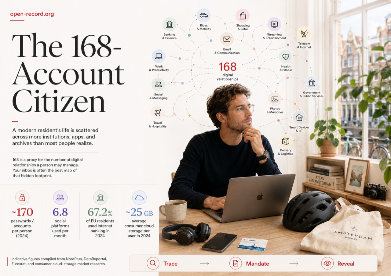 Elias at a desk in Amsterdam with account relationship markers around him.